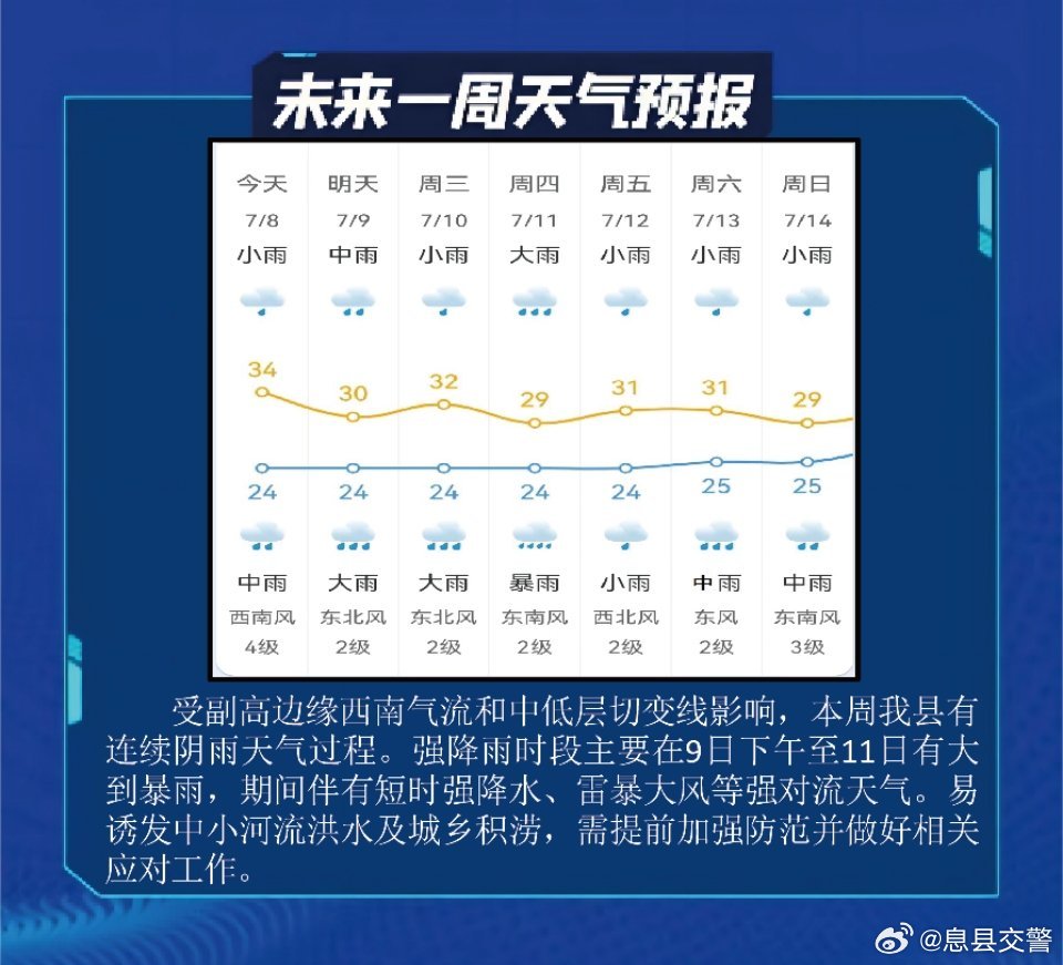 最新氣象異常,最新氣象異常應(yīng)對(duì)步驟指南
