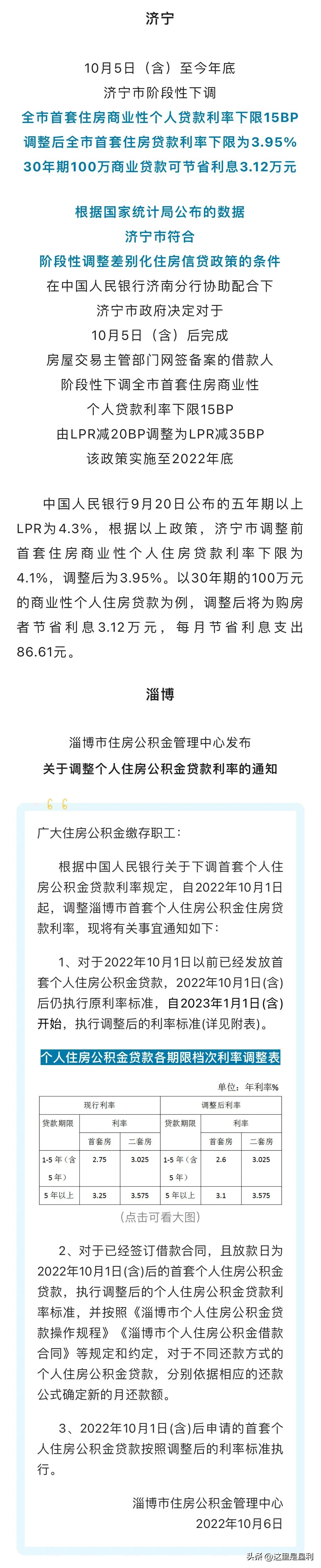 最新房貸利率概覽，掌握住房貸款成本的一覽表