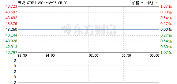 深入探索 Sina 股票背后的故事，小巷獨(dú)特風(fēng)味小店之旅