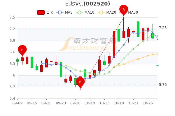 日發(fā)精機股票行情揭秘，小巷深處的潛力股