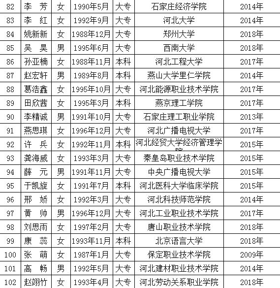 高碑店最新職位招聘啟事，變化帶來自信與成就感，誠邀您的加入！