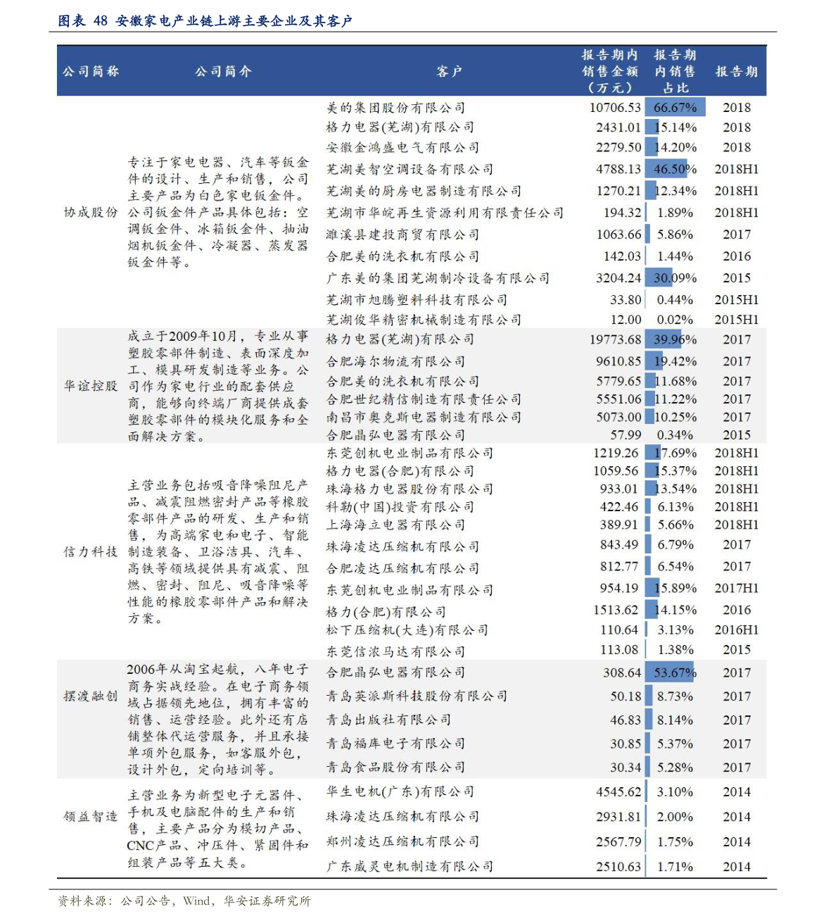 關(guān)于粉絲報(bào)價(jià)表的探討與觀點(diǎn)闡述，2016最新粉絲報(bào)價(jià)表解析