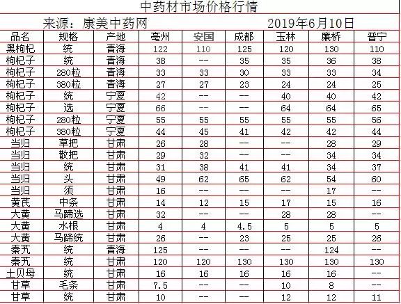 中藥材批發(fā)價格表，歷史背景、重大事件與地位影響分析