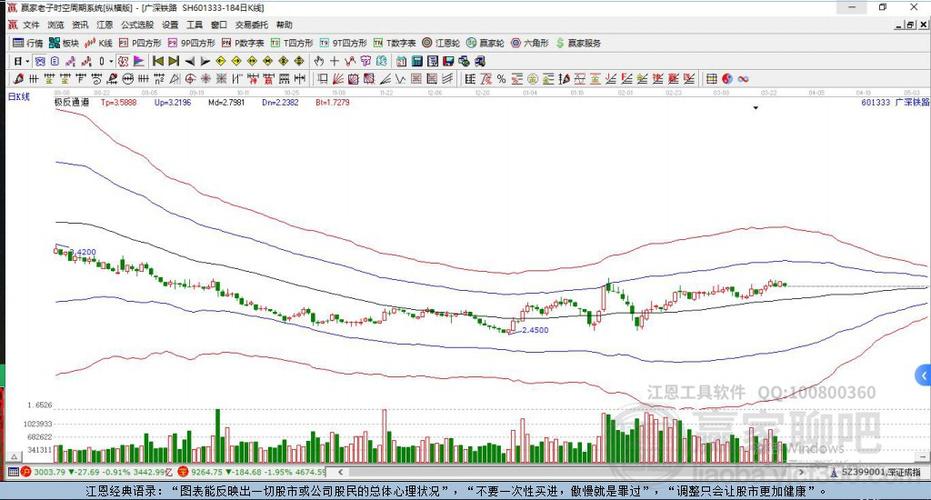 揭秘601333股票，投資亮點與前景展望分析