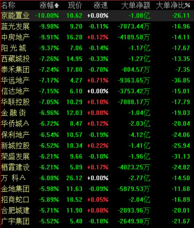 地產(chǎn)板塊股票，投資新熱點崛起！