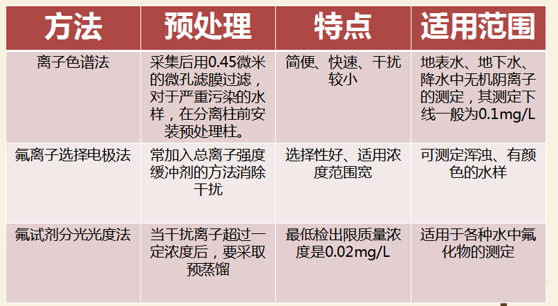 最新氟，友情的小奇跡揭秘