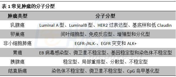 LED光源 第168頁