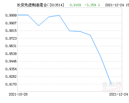 001178基金最新凈值公布，探索自然美景的理財(cái)之旅
