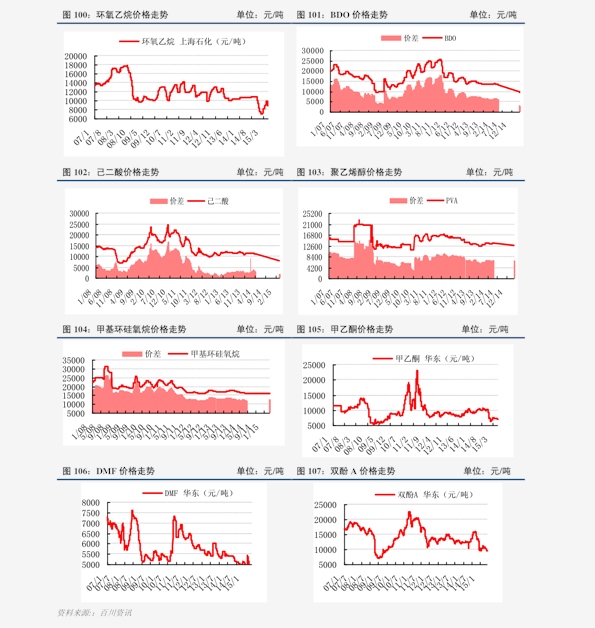 今日白金價格走勢分析，多元觀點探討下的市場動態(tài)觀察