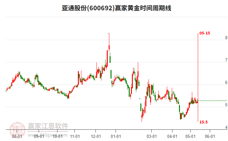 揭秘科技領(lǐng)航者600692股票的高科技產(chǎn)品之旅，未來已至！