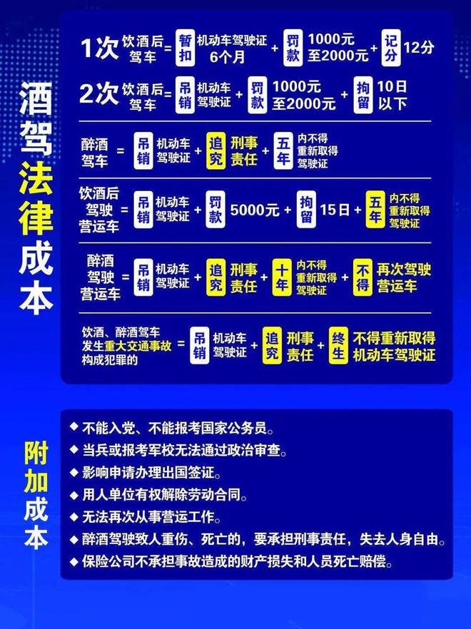 小區(qū)酒駕處理新規(guī)定，變化帶來(lái)自信，努力成就未來(lái)
