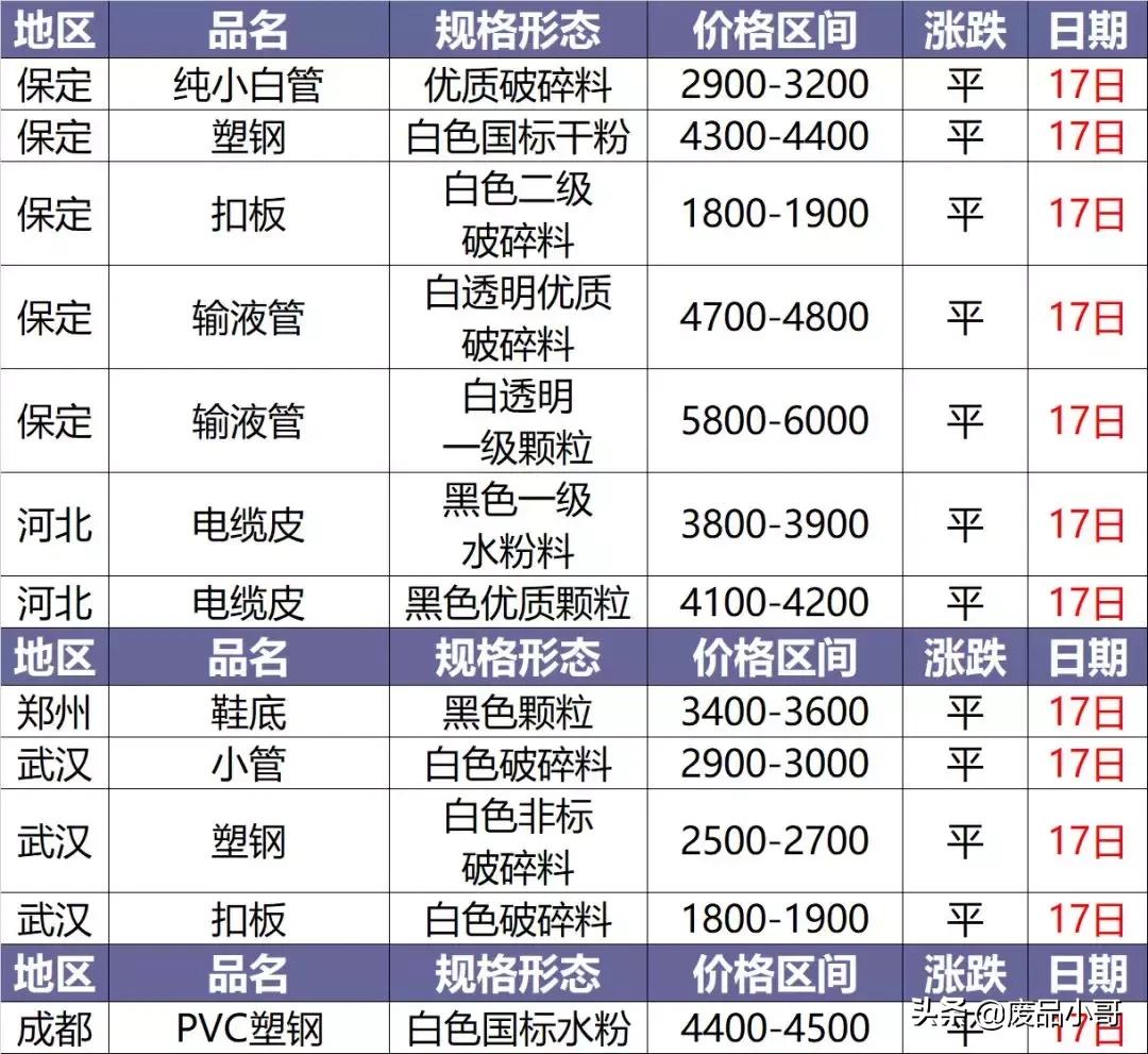 今日塑料價格行情變化，學(xué)習(xí)鑄就自信與成就之路