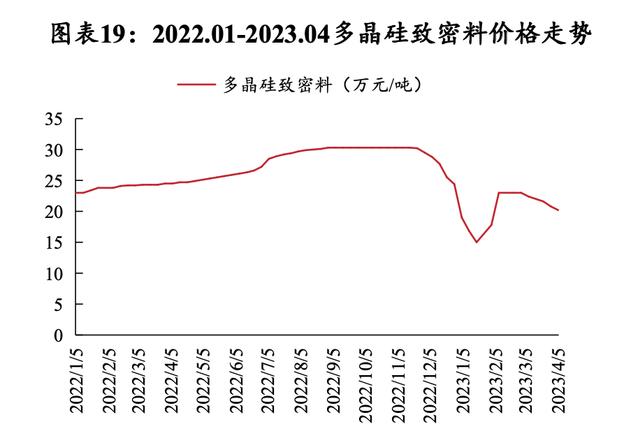 硅料價(jià)格揭秘，科技新星引領(lǐng)未來(lái)能源之路