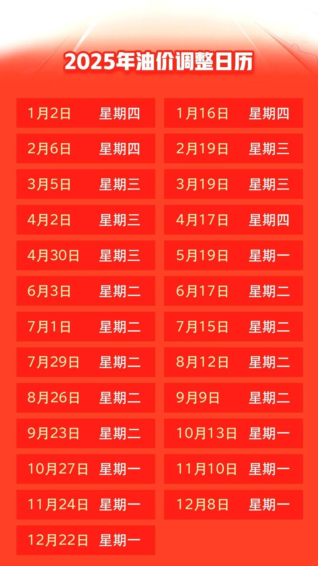 汽油價格最新調(diào)整動態(tài)，變化中的力量與自我成就的啟示