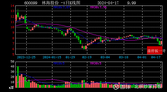 林海股份股票最新動(dòng)態(tài)更新，最新股市行情與解析