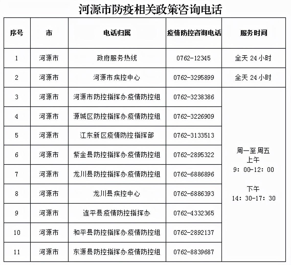 河源疫情最新動態(tài)，你我都需知曉的疫情進展報告！