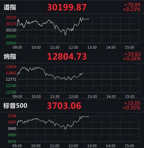 美股實(shí)時(shí)指數(shù)行情，動(dòng)態(tài)學(xué)習(xí)之旅與自信成就之路的交匯點(diǎn)