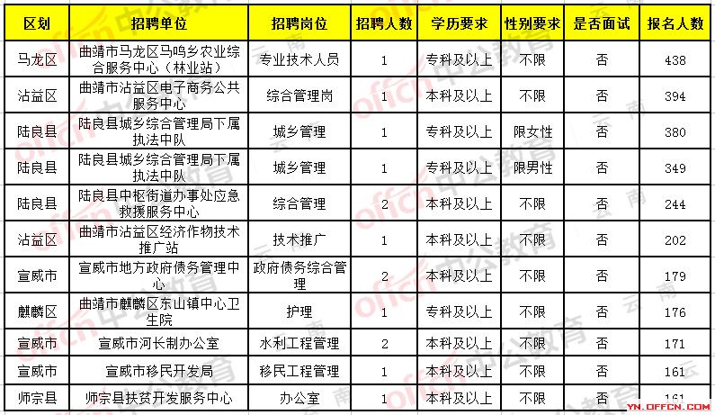 富源招聘啟航，探索自然美景，尋找內(nèi)心平和之旅