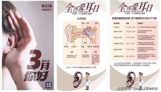 惠耳聽力助聽器價格，時代變遷中的印記與價格走勢分析