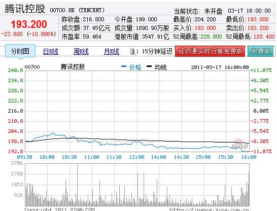 騰訊股價(jià)魅力之旅，實(shí)時(shí)行情與小巷深處的獨(dú)特風(fēng)味