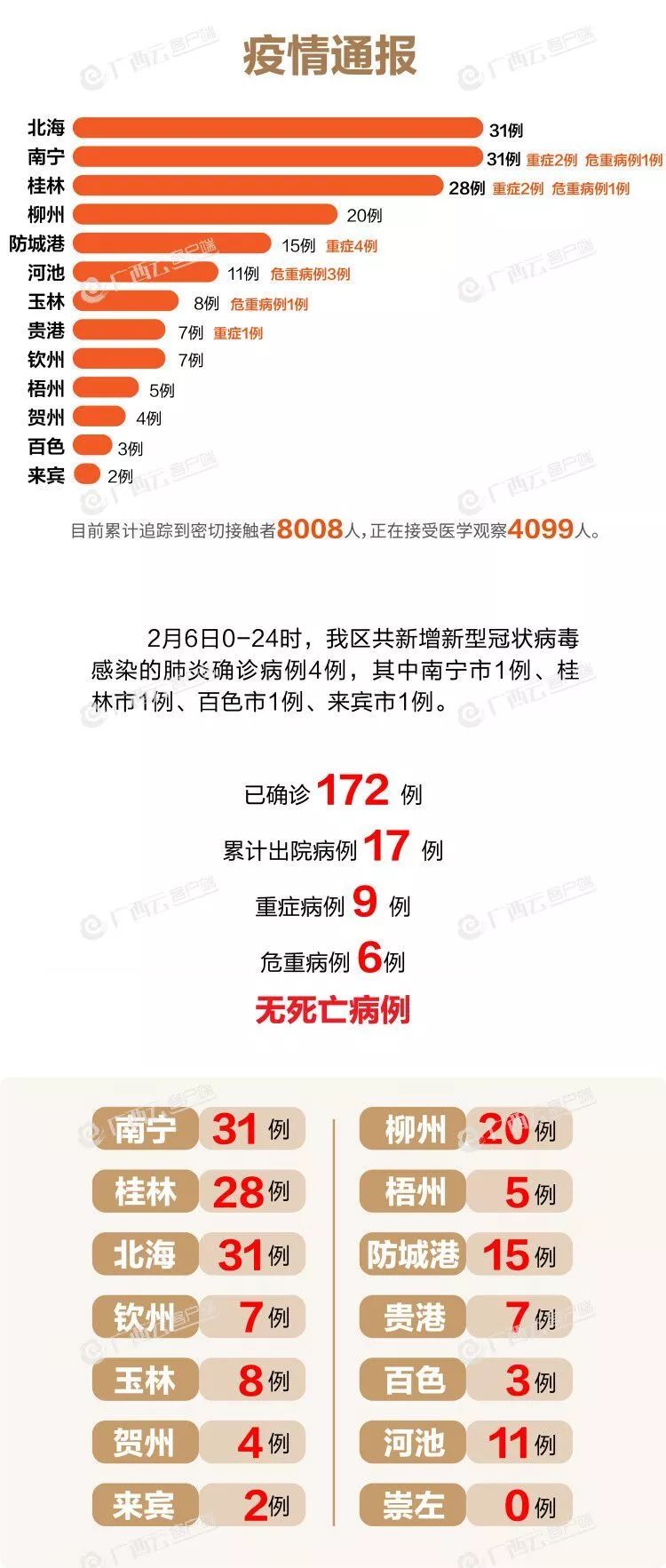 我國最新疫情動態(tài)概覽與指南