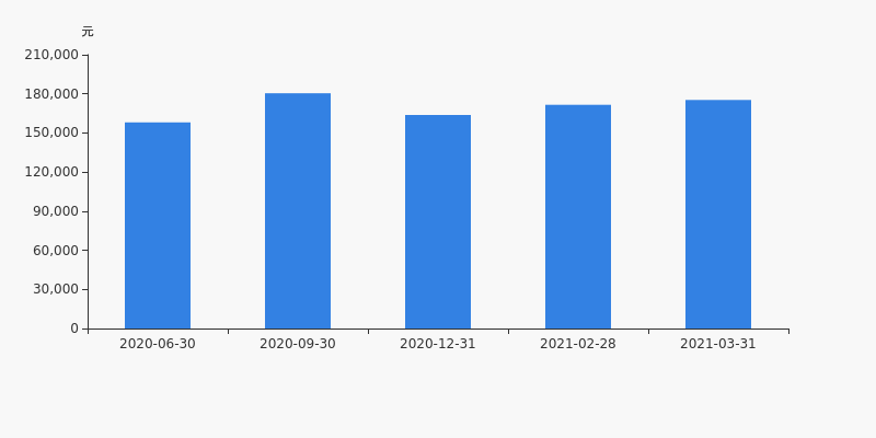 愛建股份股票深度分析與觀點(diǎn)闡述