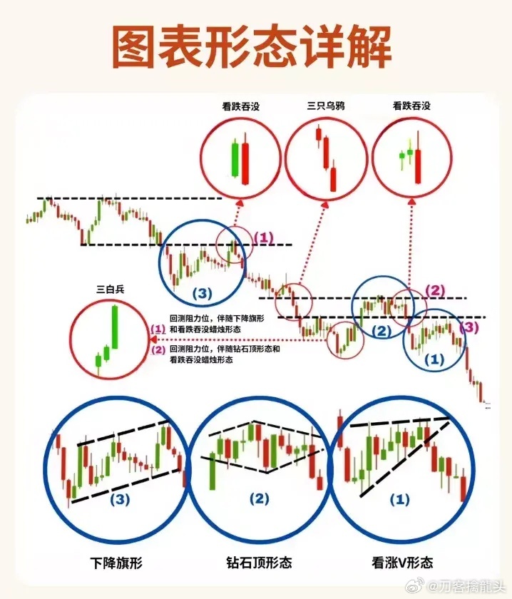 股票形態(tài)分析圖解，深度解析股票走勢，掌握投資先機