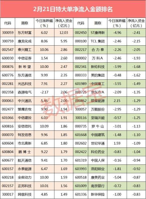 揭秘股票大單凈量，重塑投資體驗，科技與金融的完美結(jié)合！