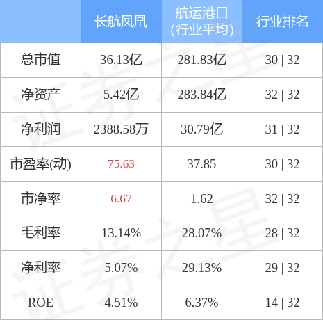 長航鳳凰股票行情，乘風(fēng)破浪，開啟夢想航程