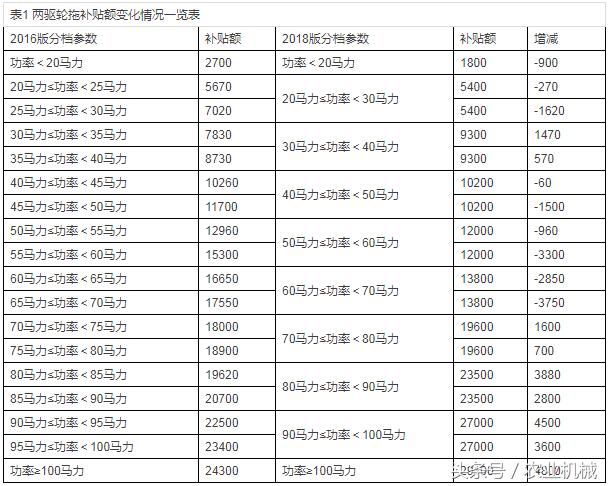 四輪電動(dòng)車最新政策，未來出行的規(guī)范與趨勢(shì)展望