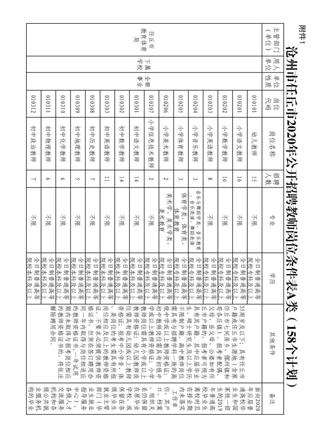任丘最新招聘資訊，職場(chǎng)發(fā)展與友情的溫暖日常
