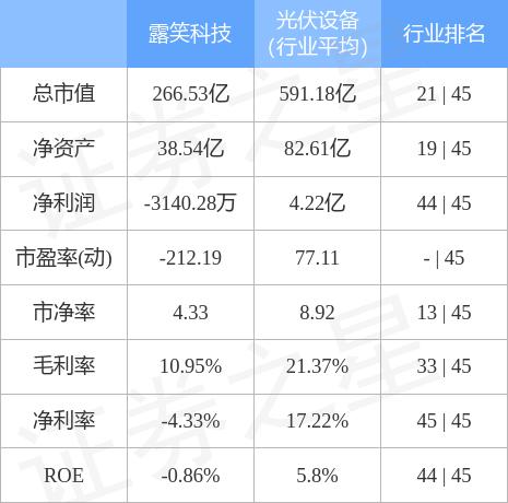 露笑科技股票股吧入門指南，適合初學(xué)者與進(jìn)階用戶的指南