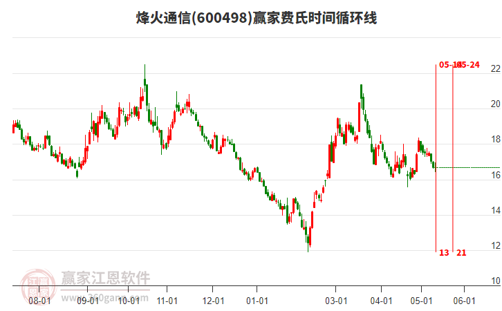 烽火通信股票股吧，夢想起航，共創(chuàng)未來成就學(xué)習(xí)之路