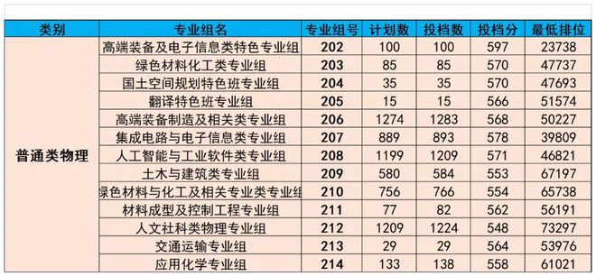 廣東熱門專業(yè)，乘風(fēng)破浪，追夢(mèng)航標(biāo)之旅