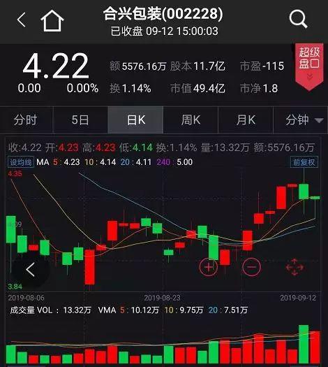 合興包裝股票行情深度解析與走勢預(yù)測