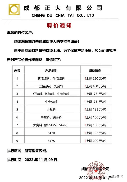正大預(yù)混料價格解析與探討