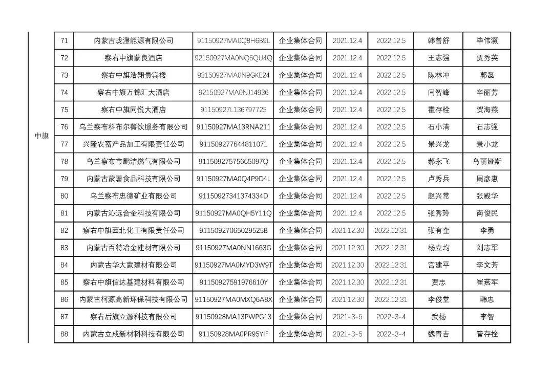 烏蘭察布干部最新公示，科技引領(lǐng)未來(lái)，干部公示展現(xiàn)生活新紀(jì)元風(fēng)采