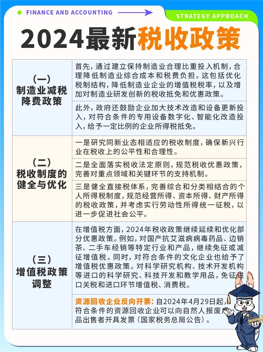 智能稅收時代，2024年最新稅收政策下的科技革新與高科技產品介紹