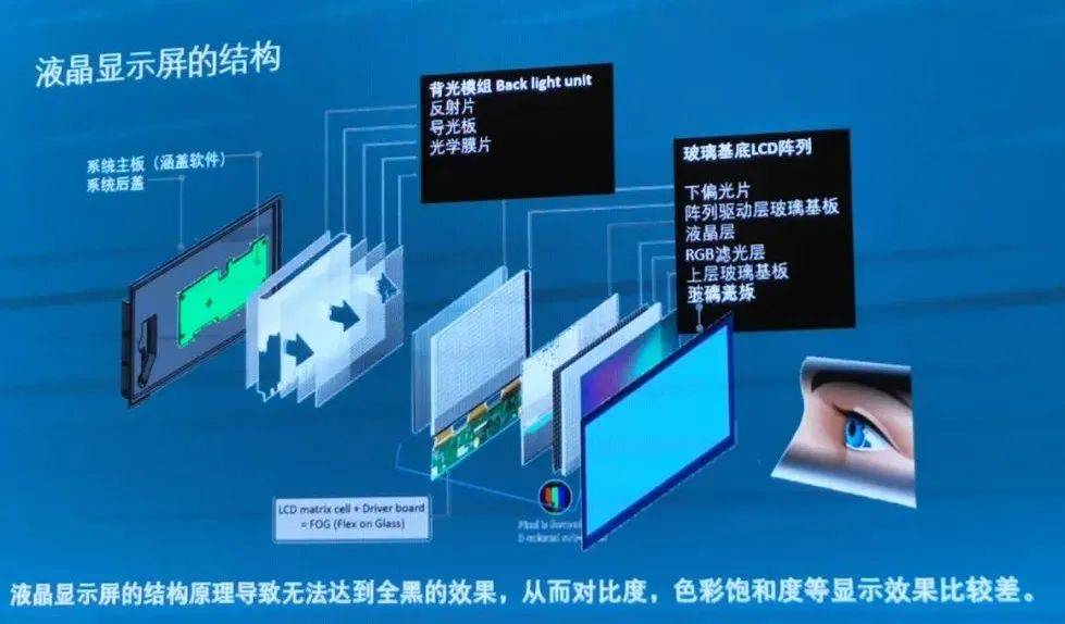 最新顯示技術(shù)，引領(lǐng)視覺革命，沉浸式體驗(yàn)科技魅力