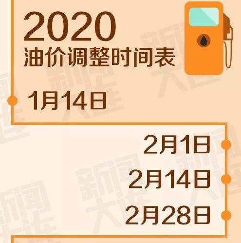 最新油價(jià)上調(diào)時(shí)間，各方觀點(diǎn)探析與個(gè)體立場(chǎng)闡述