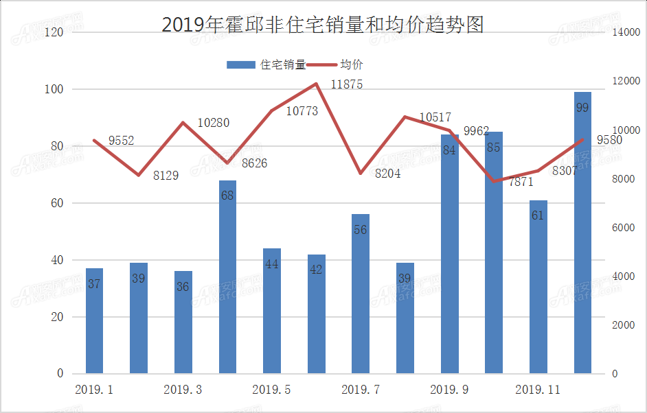 霍邱房價最新開盤，探尋新篇章的置業(yè)機(jī)遇