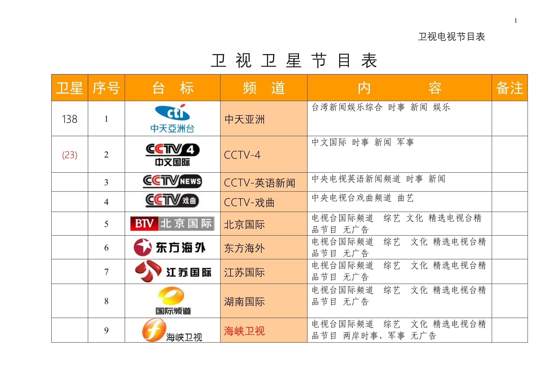 最新衛(wèi)星節(jié)目表，星空下的溫馨時光一覽