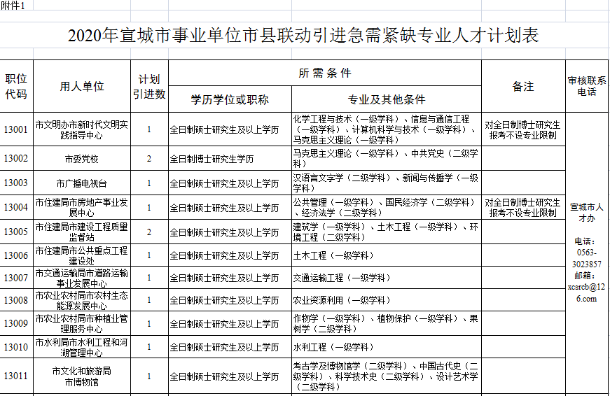 宣城最新購房補貼政策，與自然美景共舞，心靈之旅啟程！