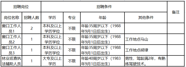 無錫新區(qū)最新招聘啟航，開啟你的成長之旅！
