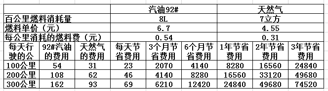 CNG價格最新查詢，背景、影響與地位分析