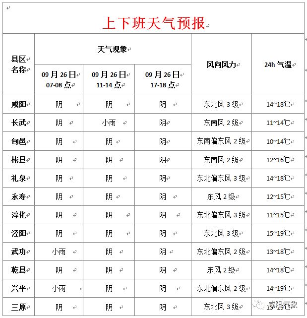 興平最新天氣預報，氣象變化早知道