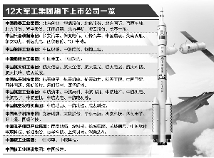 軍工混改新動(dòng)態(tài)，激發(fā)潛能，自信成就未來(lái)！