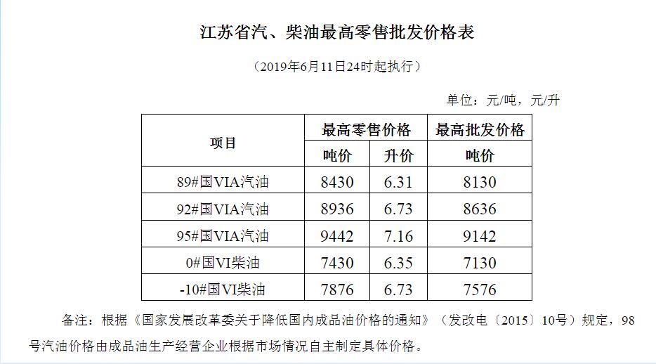 徐州油價調整最新消息及啟程探尋自然美景之旅
