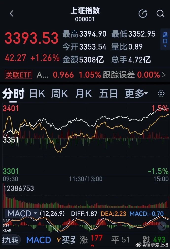 股票新聞速遞，最新動(dòng)態(tài)與溫馨股市故事相伴