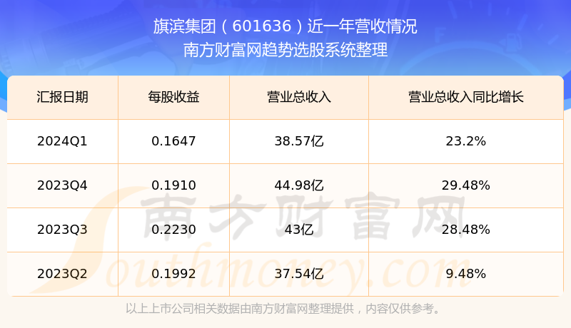旗濱集團(tuán)股票最新動(dòng)態(tài)，變化帶來(lái)自信，學(xué)習(xí)鑄就未來(lái)之路
